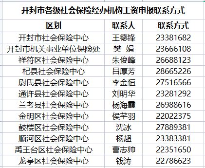2015年最新事业单位[基本工资标准表]-搜狐