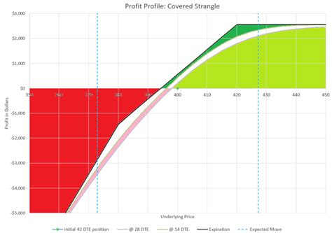 Strangle Trading Definition 的图像结果