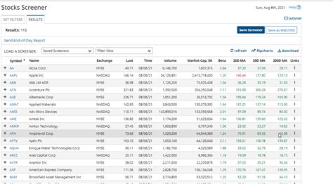 Image result for TOS Double Bottom Scans Script Codes