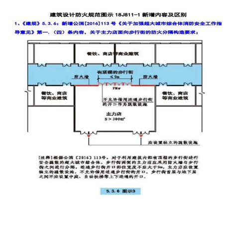 GB 50016-2014《建筑设计防火规范》（含说明）.pdf - 茶豆文库