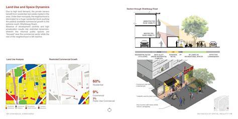 Spatial Inequity due to Regressive Planning- Shahibaug | CEPT - Portfolio