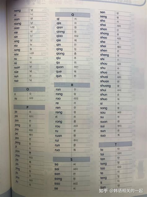 韩国全部女明星的名字表,韩国全部女明星的名字表_2345实用查询