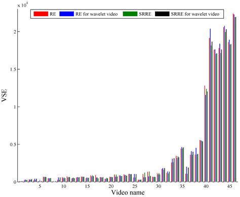 Selecting Video Key Frames Based on Relative Entropy and the Extreme ...