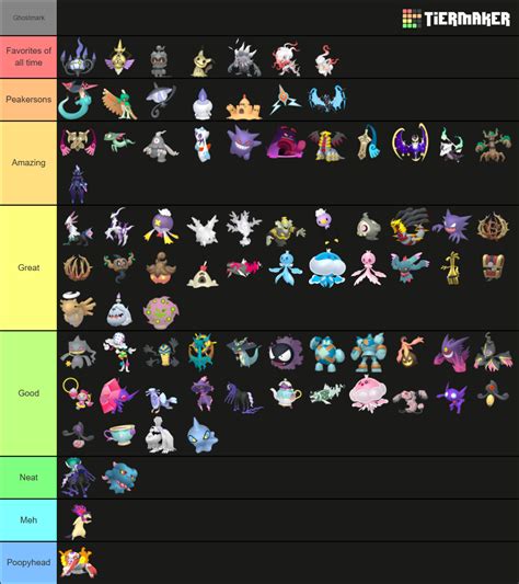 Every Ghost-Type Pokemon (Updated as of May 2023) Tier List (Community ...