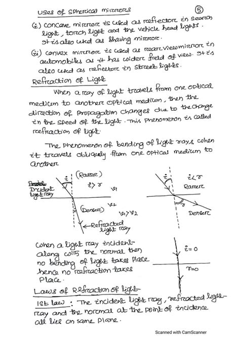 Class 12 Physics Ray Optics 的图像结果