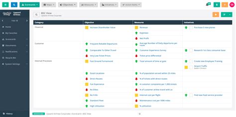 Software Strategy Chart Examples 的图像结果