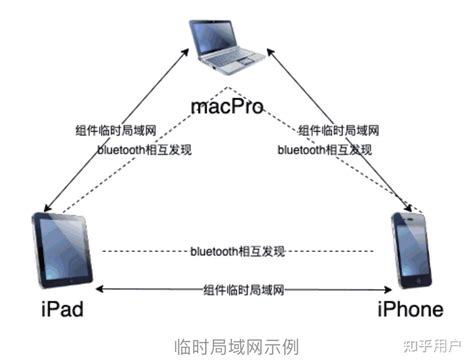 airdrop是什么功能 - 知百科