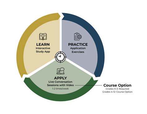 English Learning Program 的图像结果