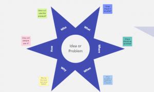 Brainstorming Shell Pattern 的图像结果