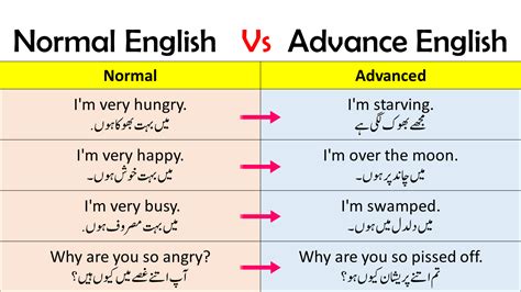 Image result for Normal vs Advanced English