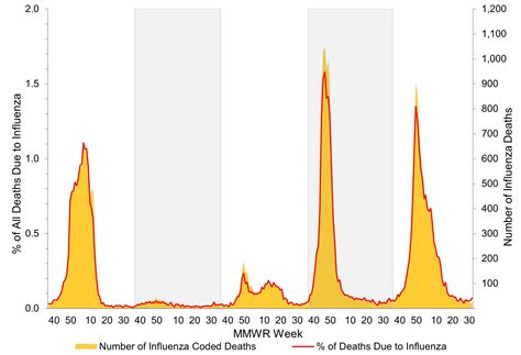 When Does Flu Season Start in 2025?