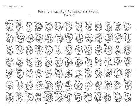 Celtic Knots And Meanings Chart | World Of Template & Format within ...