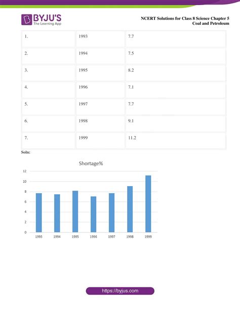 Image result for Class 8 Science Chapter 5