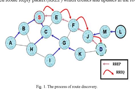 Image result for Routing Algorithm Based On Genetic Algorithm