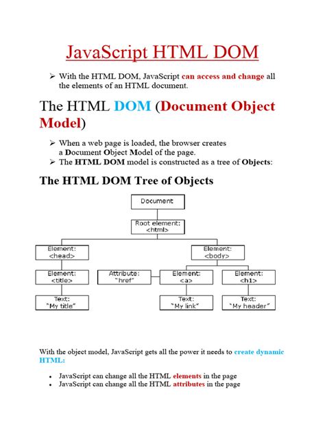 Image result for What Is Dom in JavaScript