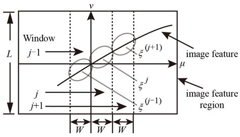Vision-Guided Fuzzy Adaptive Impedance-Based Control for Polishing ...