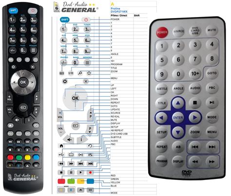 Image result for Mediacom Remote Control Codes