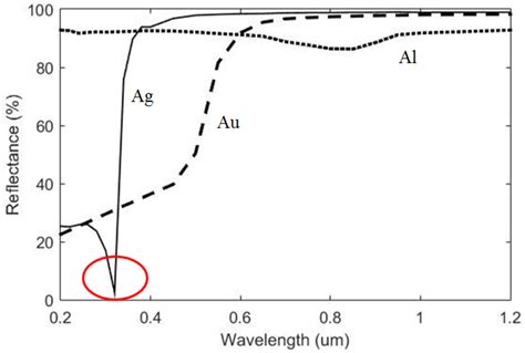 Metals | Special Issue : Refractory Metals and Alloys