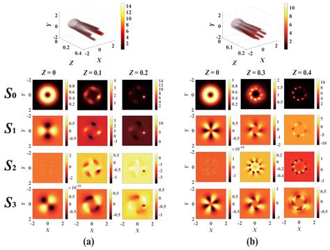 Collapse Dynamics of Vector Vortex Beams in Kerr Medium with Parity ...