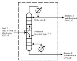 Analysis Of Binary Distillation In Tray Towers: McCabe Thiele Method ...