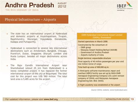 Infrastructure in Andhra Pradesh, Industries in Andhra Pradesh, GSDP | PDF