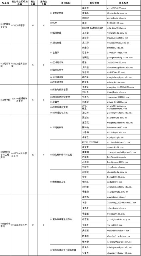 青岛大学2021年硕士研究生（统考）录取信息统计表 - 知乎