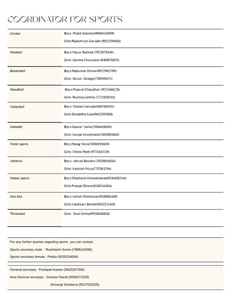 Image result for Project Plan Documentation