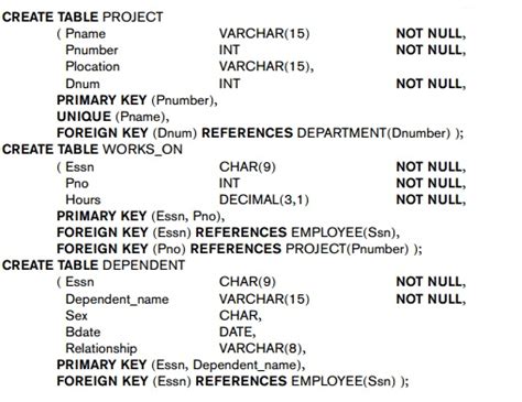 SQL Data Definition and Data Types - Computer Science Engineering (CSE)