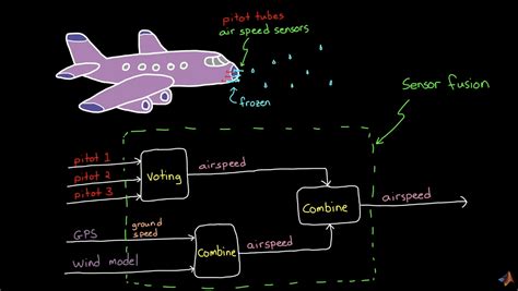 Detection Using Sensor Fusion 的图像结果