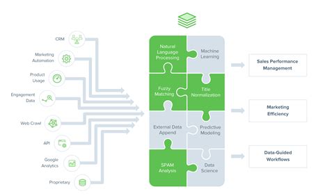 Data Predictive Modeling 的图像结果