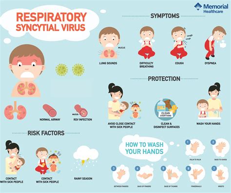 What Are The Warning Signs Of Rsv at Olivia Quinn blog