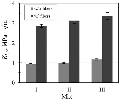 Buildings | Special Issue : Novel Cementitious Materials for Resilient ...