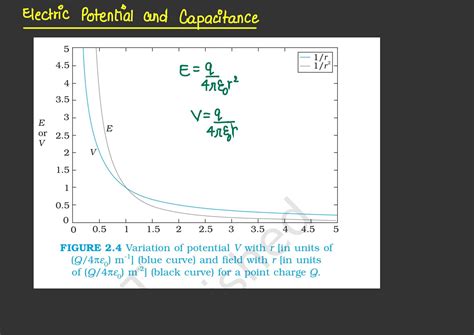 Image result for VPM Grade 12 Graphs