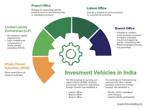 A Guide to Business Structures in India - Indiglobe Corporate Solutions