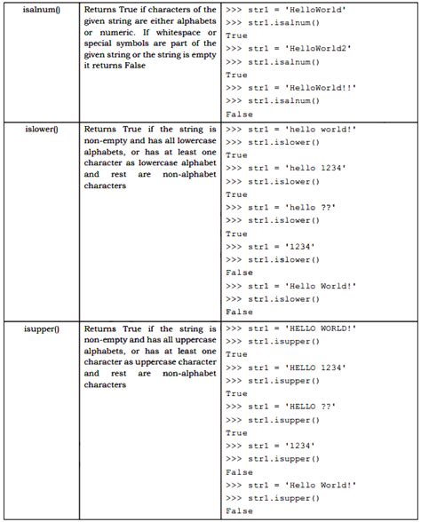 Image result for Common String Methods