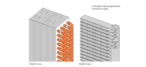 Technology – Varun Radiators