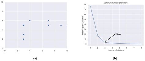 Early Detection of Clustered Trojan Attacks on Integrated Circuits ...