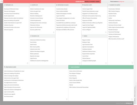 What is Grameenphone's business model? | Vizologi