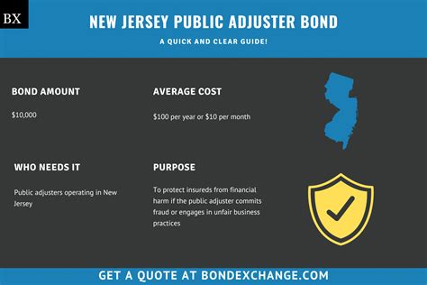 New Jersey Public Adjuster Bond: A Comprehensive Guide