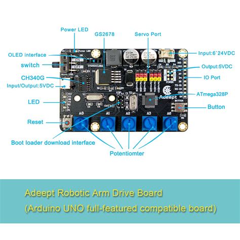 Image result for Arduino Robotic Arm Kit