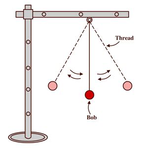 Time — lesson. Science CBSE, Class 7.