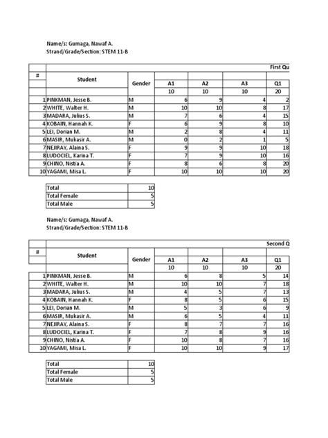 Image result for Format of Recording Performance of a Learner