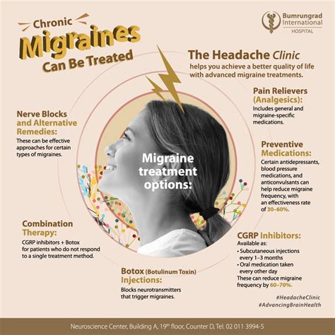Chronic Migraines Can Be Treated