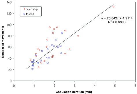 Image result for Copulation Outline