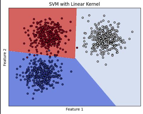 Machine Learning Algorithm Types 的图像结果