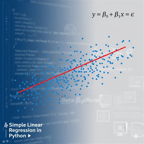 Image result for Implement Linear Regression Using Python Test and Train