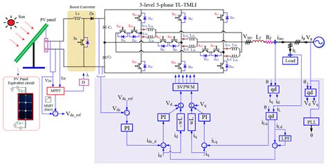 A Three-Phase Transformerless T-Type- NPC-MLI for Grid Connected PV ...