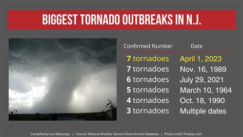 Recent Tornado 的图像结果