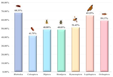 Nutritional Composition, Health Benefits, and Application Value of ...