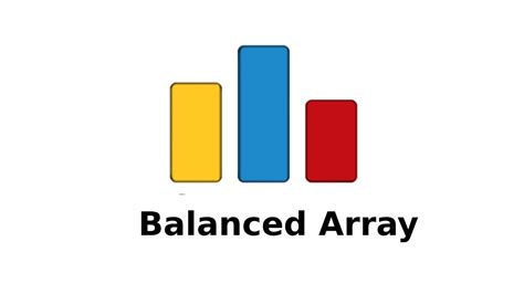 Image result for Balancing Array Codeforces Solution